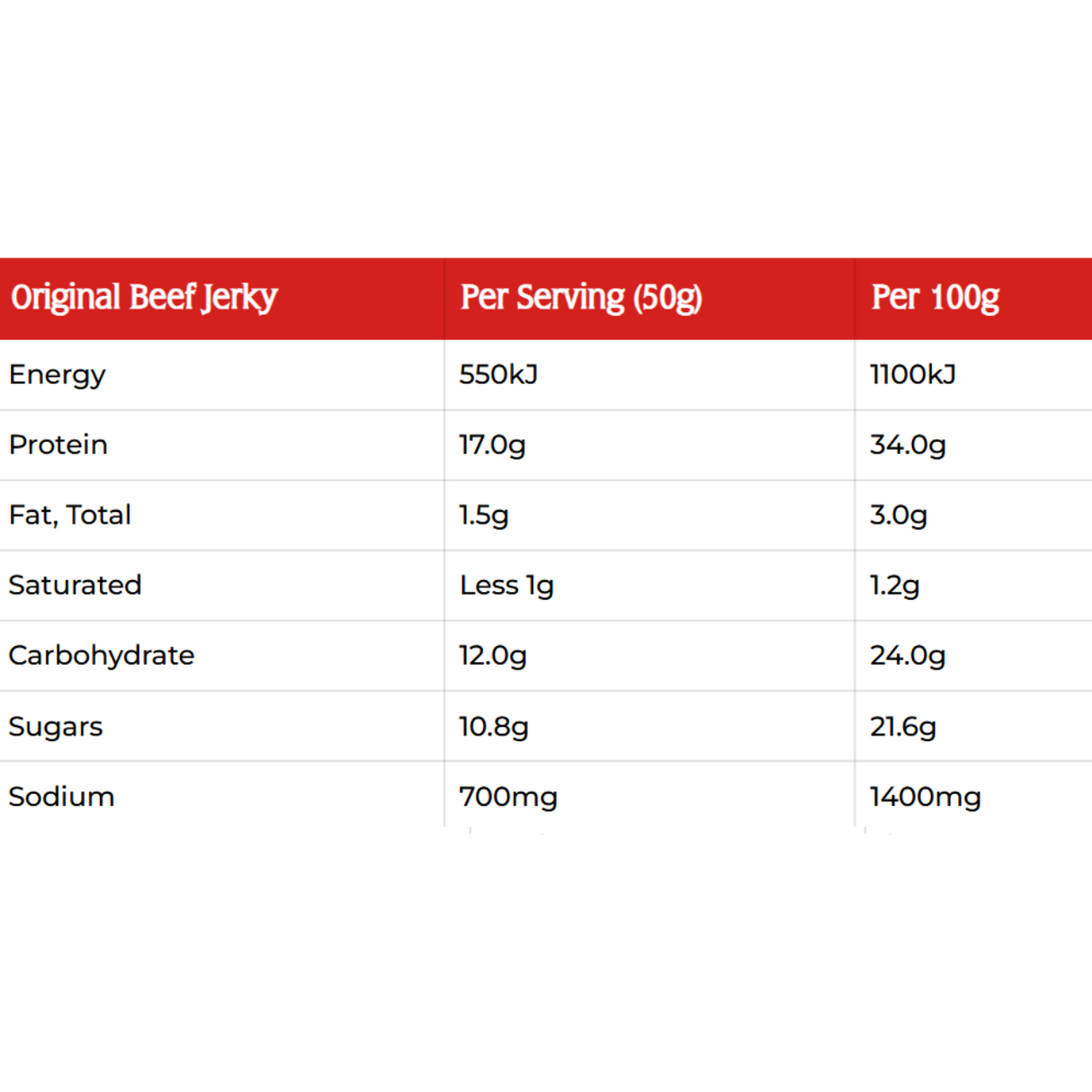 Jack Link’s 經典原味牛肉乾（100g）